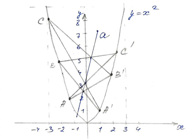 Математика: Красивая теорема, которую Блез Паскаль доказал в 16 лет
