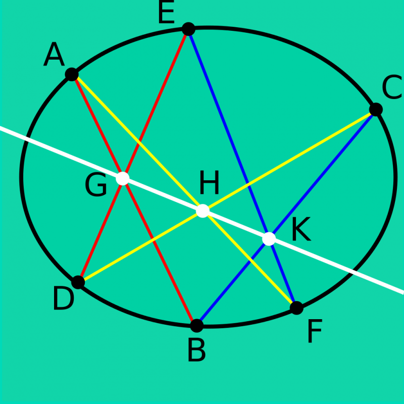 Математика: Красивая теорема, которую Блез Паскаль доказал в 16 лет